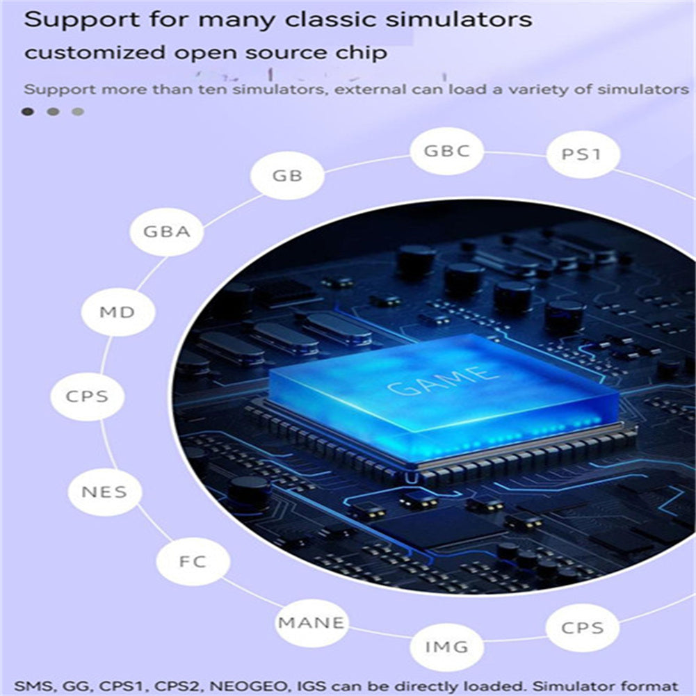 Gr3000 Handheld Game Console 5.1-inch Type-c Interface Retro Game Console Compatible for Fc/gba/gbc/md/nes/sfc/ps Purple
