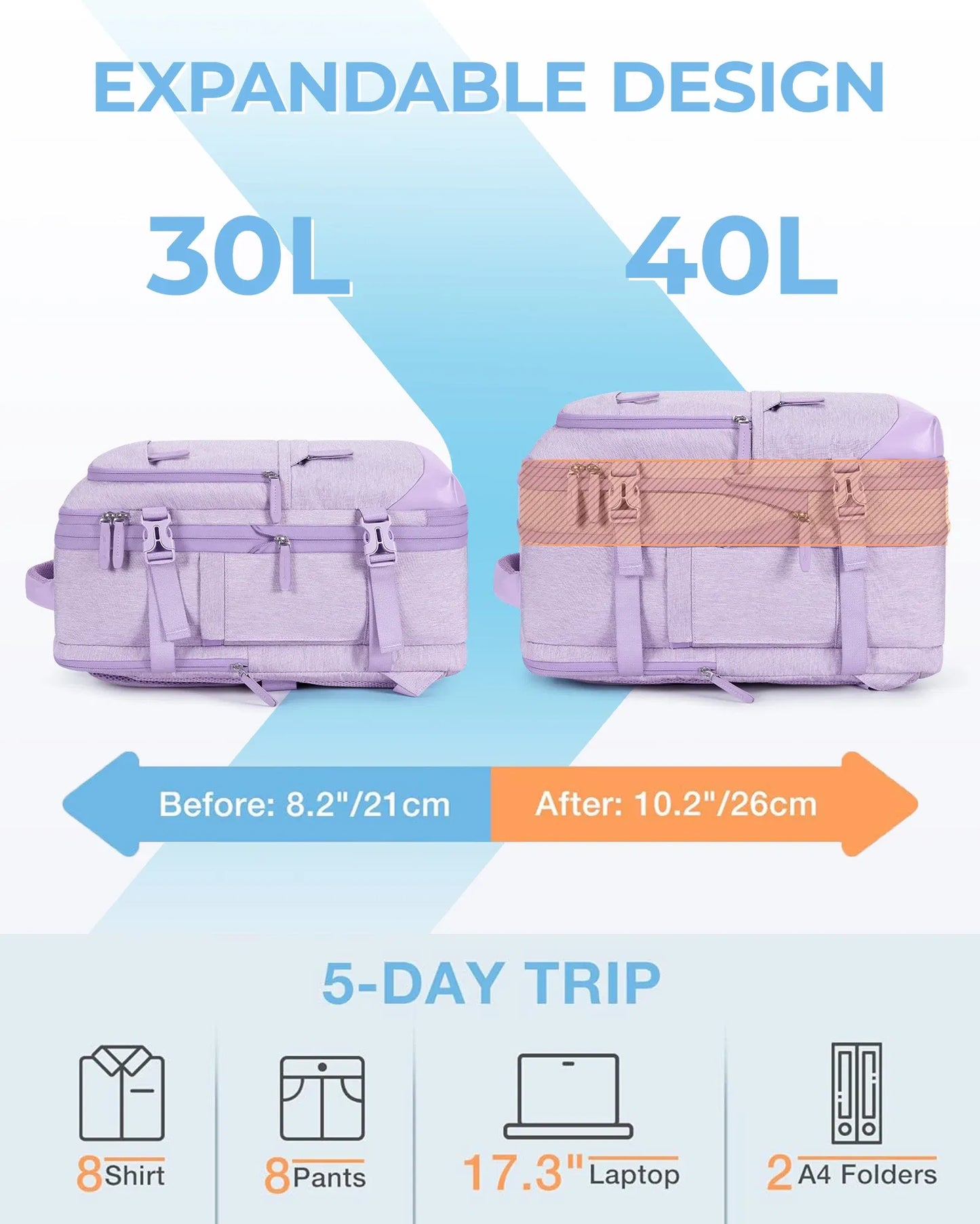 Color: GRAY, Size: 12 inches, Ships From: CHINA - BAGSMART 4PCS Travel Backpack Cabin Carry On Backpack with Packing Cubes 40L Expandable Waterproof Backpacks for Women